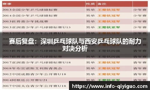 赛后复盘:深圳乒乓球队与西安乒乓球队的耐力对决分析