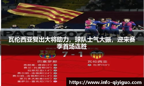 瓦伦西亚复出大将助力,球队士气大振,迎来赛季首场连胜